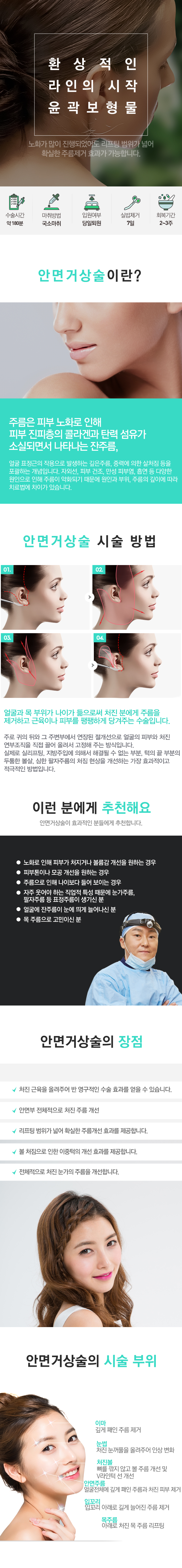 안면거상술